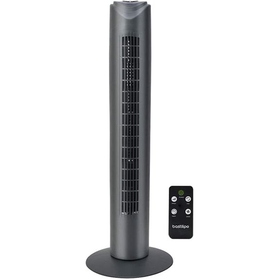 Bastilipo - Turenventilator mit Fernbedienung 50 W Leistung - 3 Geschwindigkeiten Sagres