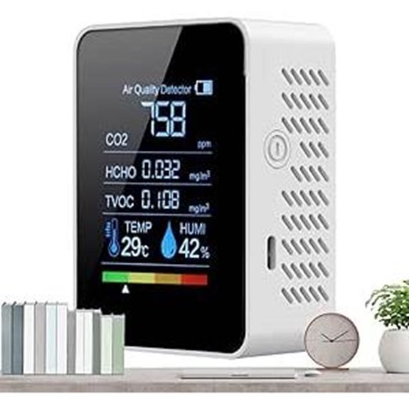 Indoor-Luftqualitätsmonitor mit klarem Display