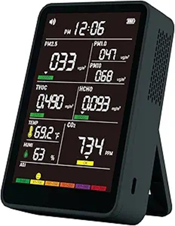 Indoor-Luftqualitätsmonitor mit AQI-Warnsignalen