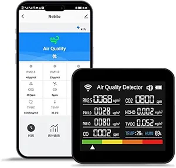 14-in-1 Indoor Air Quality Monitor mit Sensoren