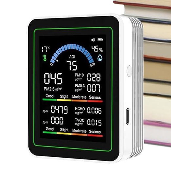 Portable Air Quality Detector with Sensor & Alerts