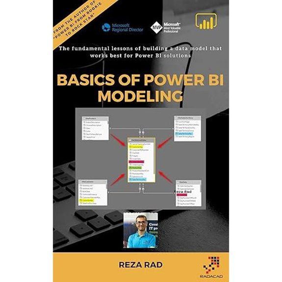 Grundlagen des Power BI Modeling Guides