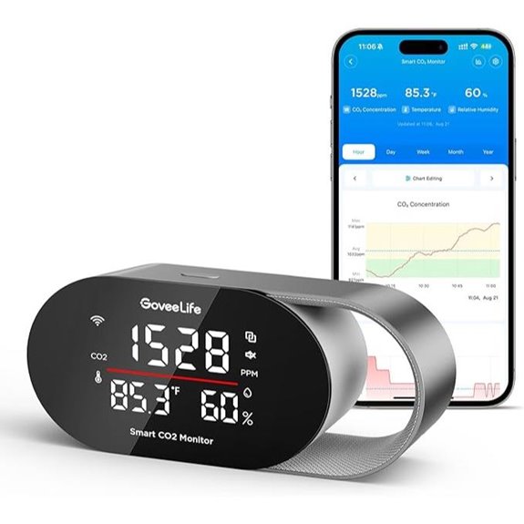 GoveeLife Smart Air Quality Monitor mit Alarm