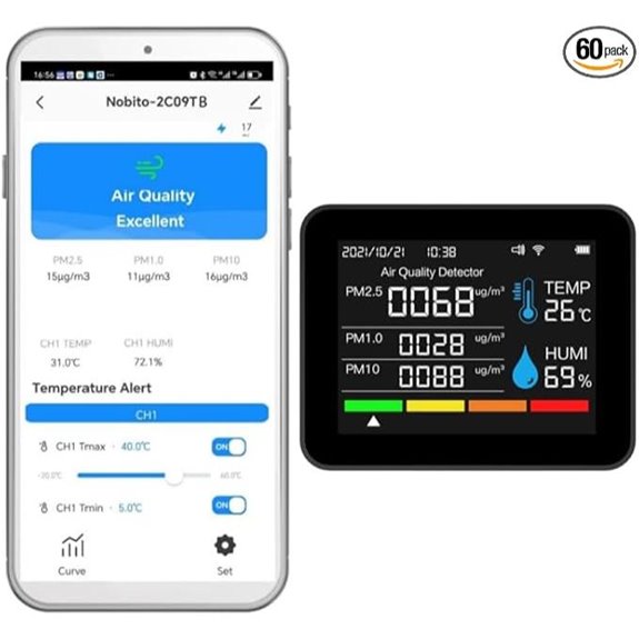 Smartes WLAN-Luftqualitätsmonitor mit Temperaturalarm
