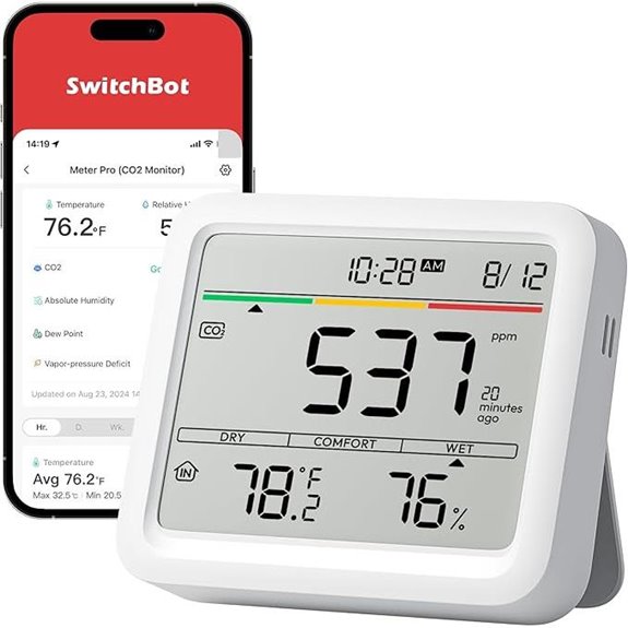 SwitchBot CO2- und Luftqualitätsmonitor