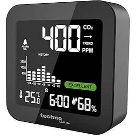 Techno line Monitor WL1025 CO2-Monitor CO2-Messgerät Batterie Schwarz