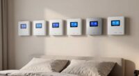 Top 6 Premium-CO2-Monitore