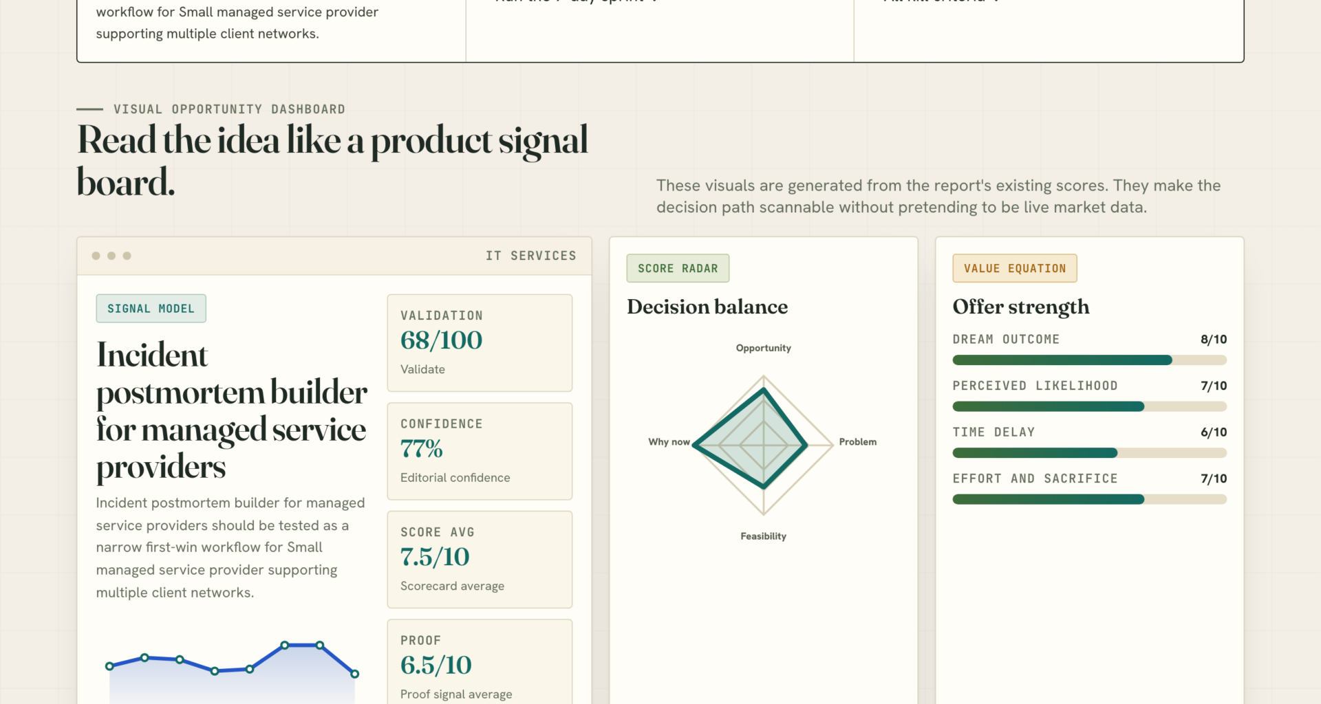 Incident postmortem builder for managed service providers