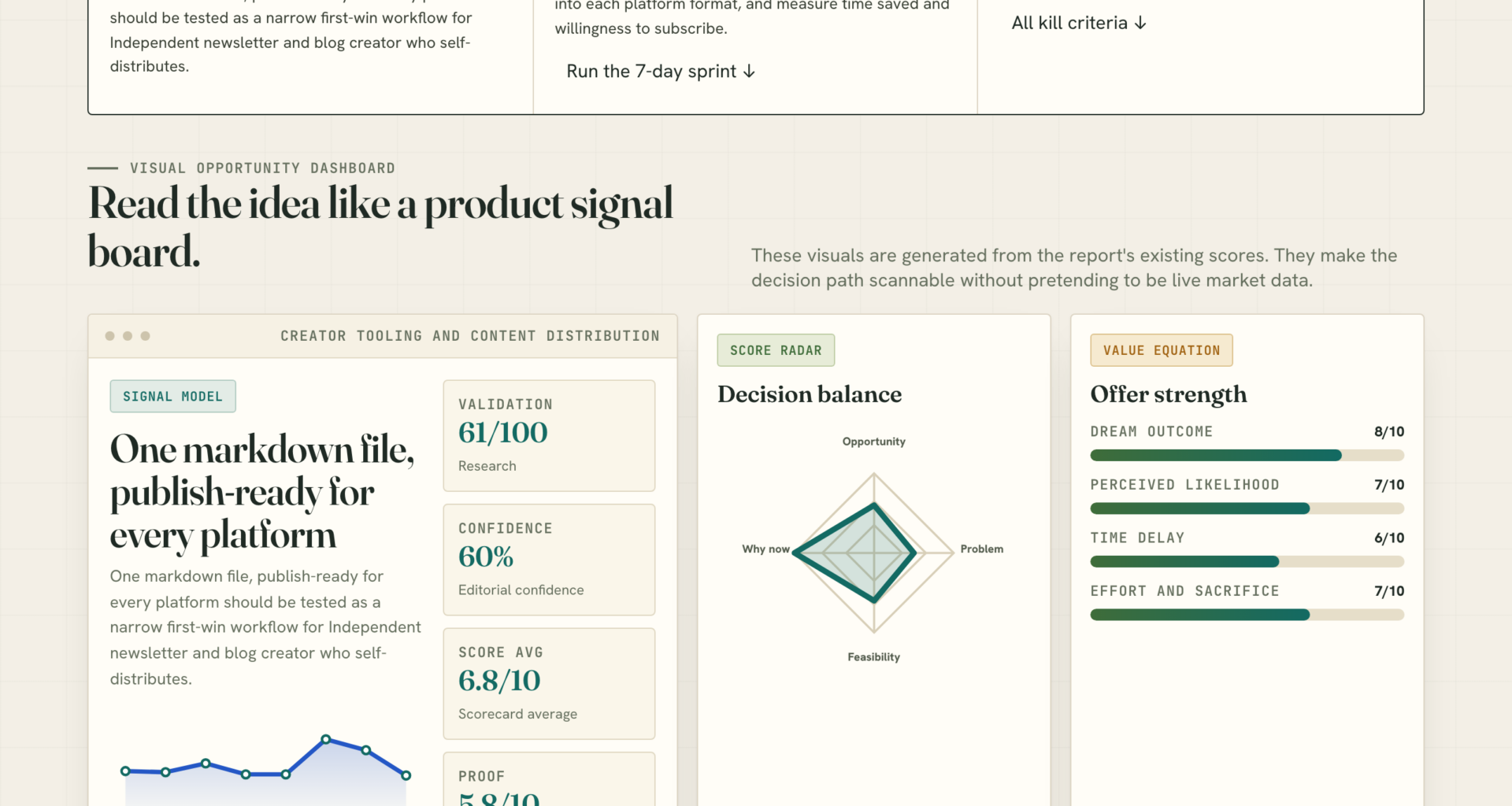 One markdown file, publish-ready for every platform