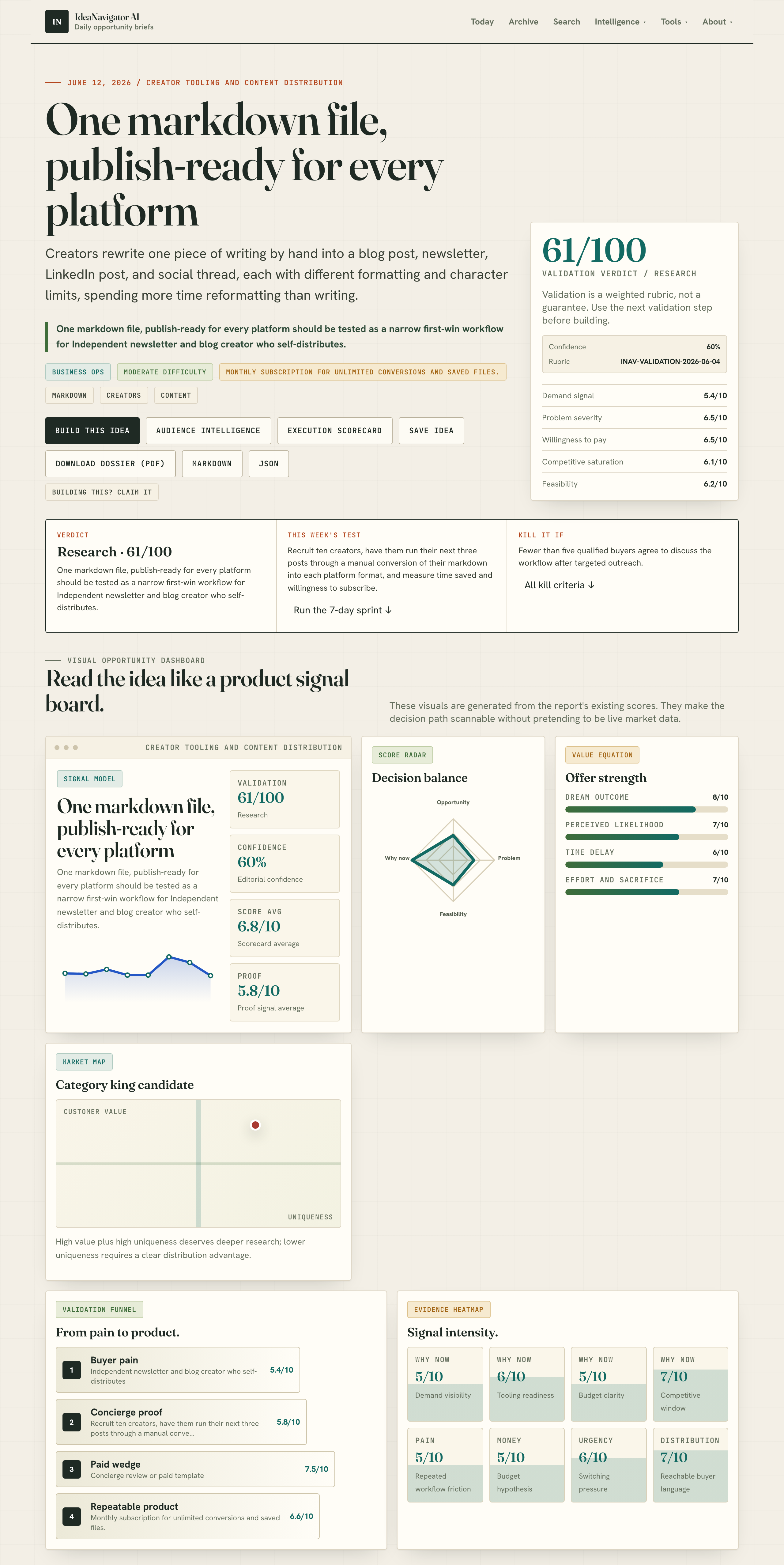 One markdown file, publish-ready for every platform