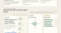 RSVP-and-payment co-host tool for supper club hosts