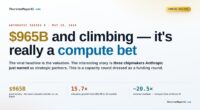 The Significance of Anthropic’s $965B Series H in the Compute Era