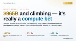 The Significance of Anthropic’s $965B Series H in the Compute Era