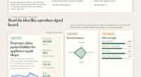 Warranty claim packet builder for appliance repair shops