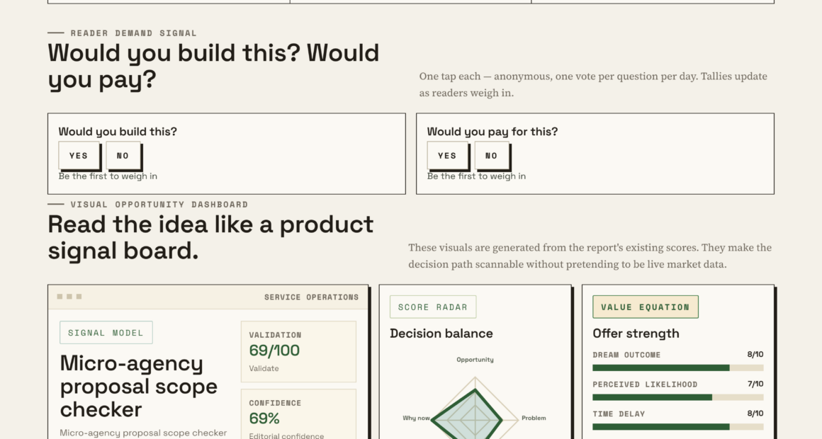 Micro-agency Proposal Scope Checker