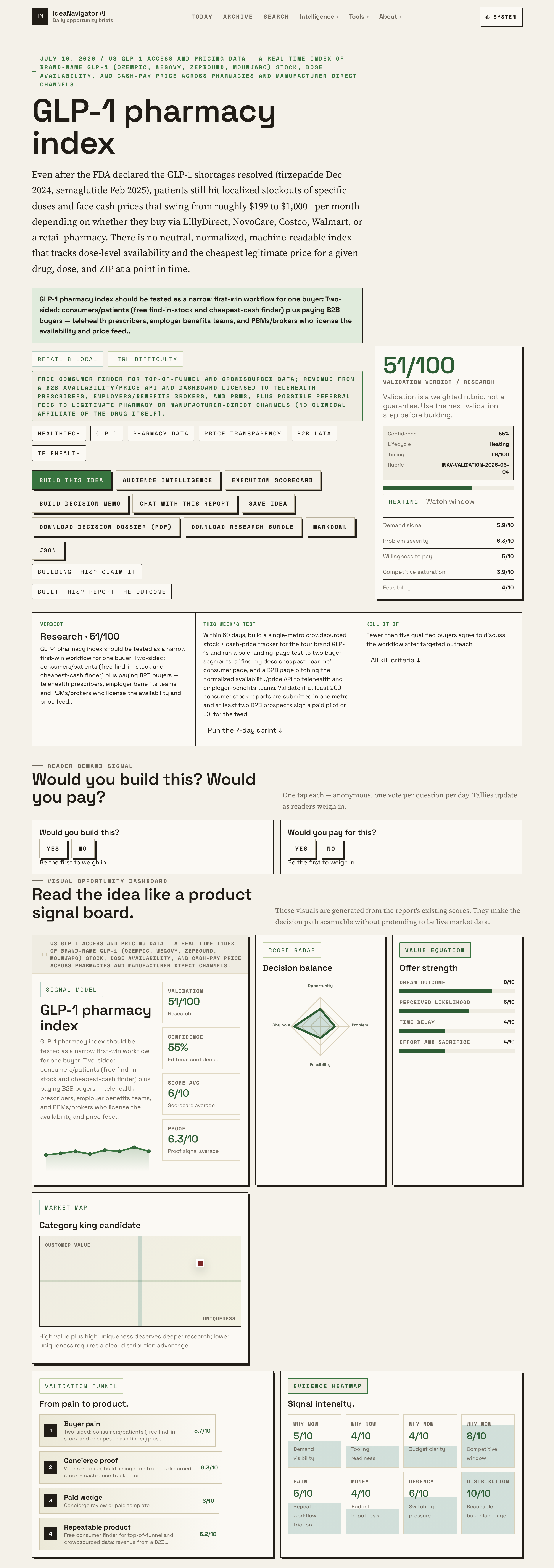 A Real-Time Guide To Brand-Name GLP-1 Pharmacy Data