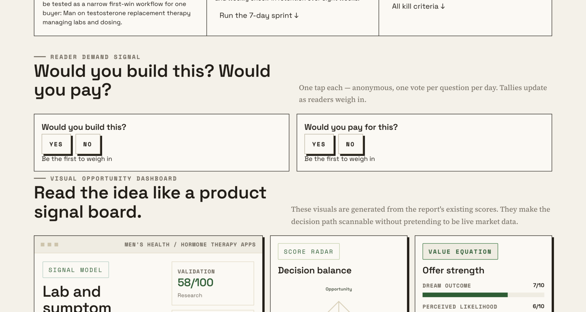 Build A Better Record Of Your TRT Symptoms And Lab Results