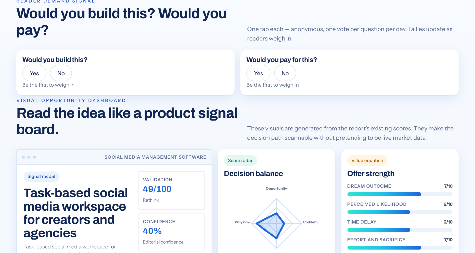 Social Media Management Software Built For Team Workflows
